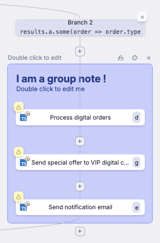 Group note example
